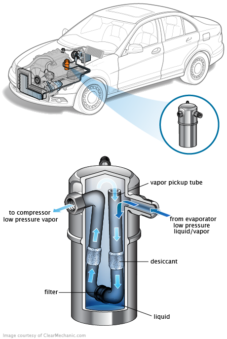See B3839 repair manual